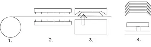 Plastic Thermoforming Machine (BOPS/PET/PS/PVC)