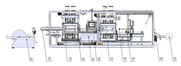 3 Station Plastic Thermoforming Machine (BOPS/PET/PS/PVC)