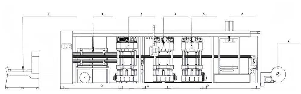 3/4 Station Plastic Thermoforming Machine (PP/PET/PS/PVC)