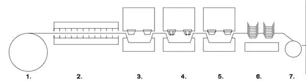 Plastic Lid Thermoforming Machine (PP/PET/PVC)