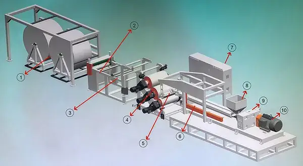 PP/PS/PE Plastic Sheet Extrusion Line